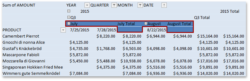 Spreadsheet_PivotTableElement_ThirdColumnSubheading