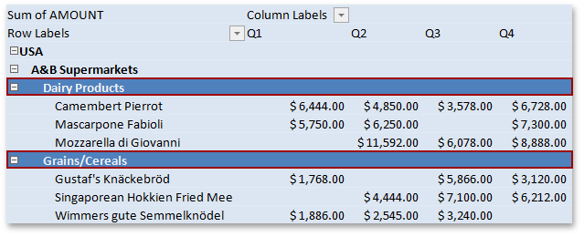 Spreadsheet_PivotTableElement_ThirdRowSubheading