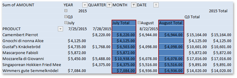 Spreadsheet_PivotTableElement_ThirdSubtotalColumn