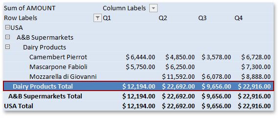 Spreadsheet_PivotTableElement_ThirdSubtotalRow