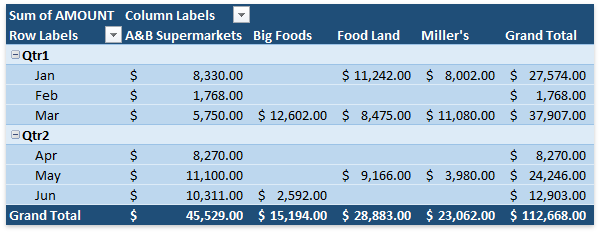 Spreadsheet_PivotTables_GroupFieldByDates