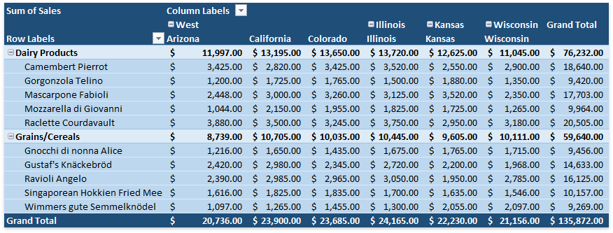 Spreadsheet_PivotTables_GroupFieldByItems