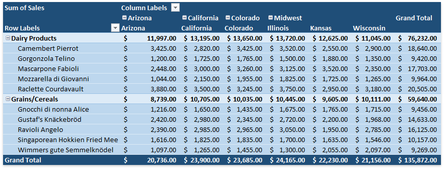 Spreadsheet_PivotTables_UngroupSpecificItem