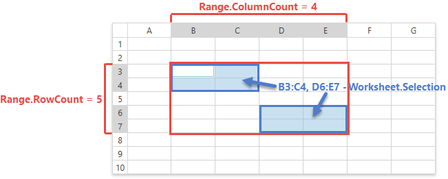 Spreadsheet_UnionRange_RowColumnCount