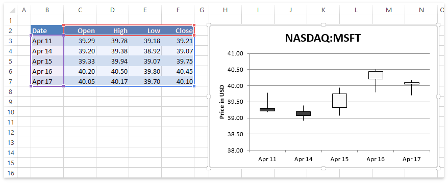 Create Stock Chart