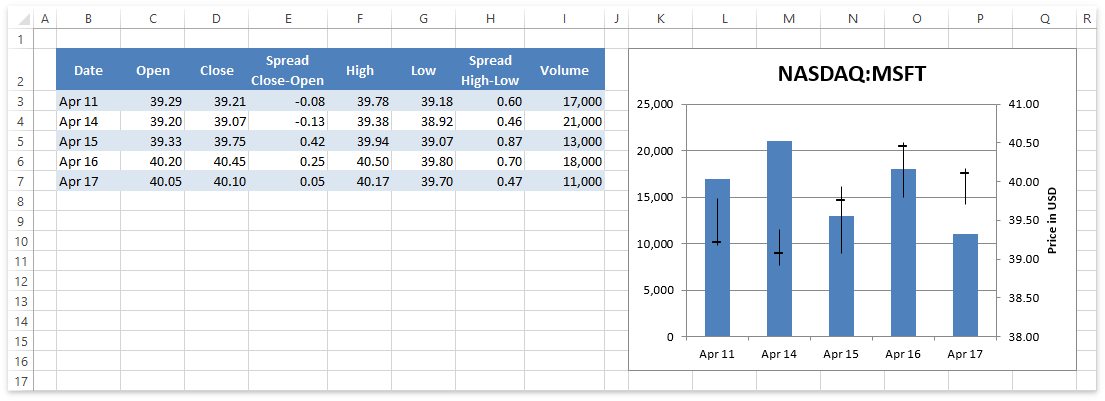 SpreadsheetAPI_Charts_VolumeHighLowCloseChart