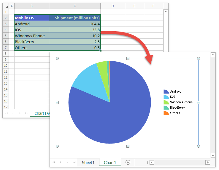 SpreadsheetAPI_CreateChartSheet