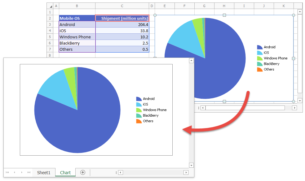 SpreadsheetAPI_MoveToChartSheet