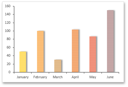 SpreadsheetAxisPosition_BetweenTickMarks