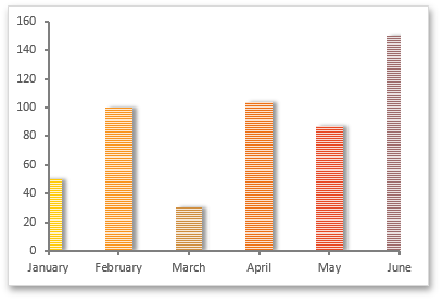 SpreadsheetAxisPosition_OnTickMarks