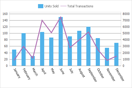 SpreadsheetChart_AxisLabels_MinIndent10