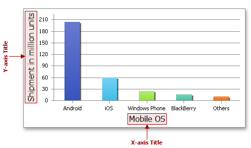 Vb Net Chart Axis Title