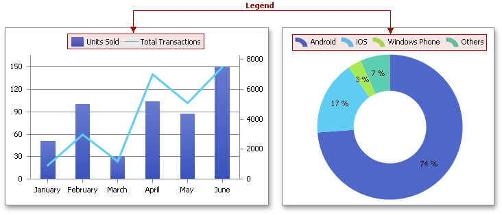 What Is A Chart Legend