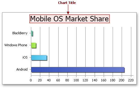 Chart Title