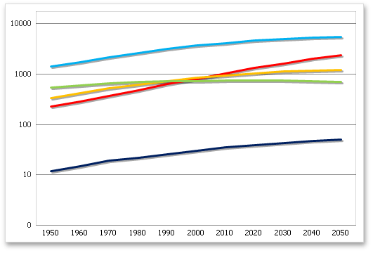 SpreadsheetChart_LocarithmicChartBase10