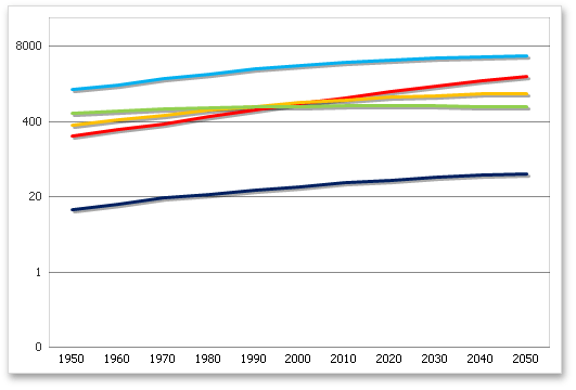 SpreadsheetChart_LocarithmicChartBase20