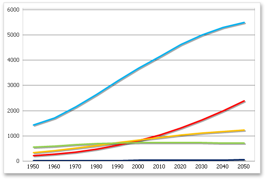 SpreadsheetChart_LocarithmicChartDefault