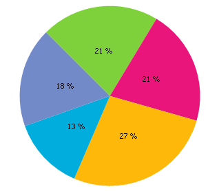 SpreadsheetChart_PieChartRotation315