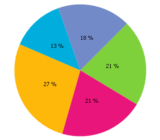 SpreadsheetChart_PieChartRotation45