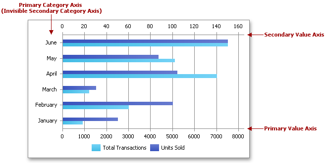 SpreadsheetChartPosition_BarChart