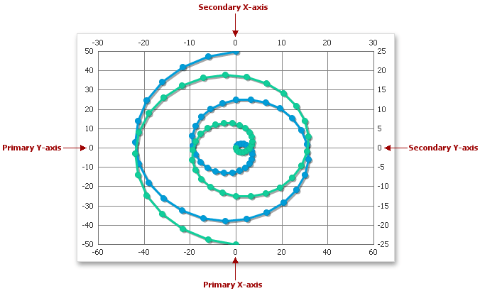 SpreadsheetChartPosition_ScatterChart