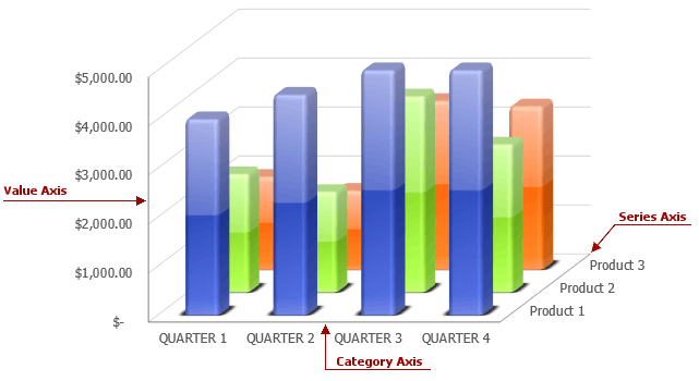 Add Primary Major Vertical Gridlines To The Clustered Bar Chart