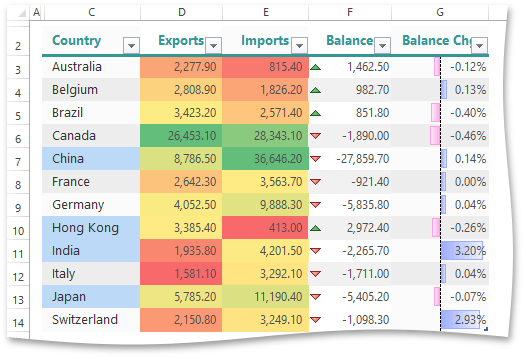 SpreadsheetControl_ConditionalFormatting_TopTradingPartners