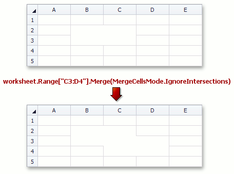 SpreadsheetControl_MergeCellsMode_IgnoreIntersections