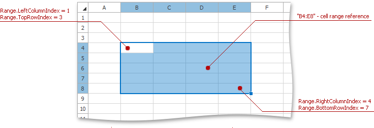 SpreadsheetControl_Range_Access