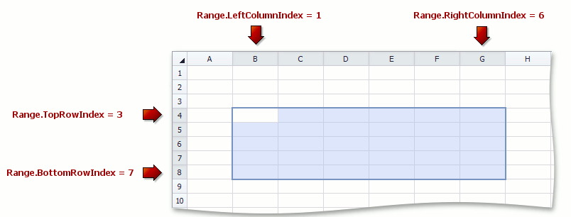 SpreadsheetControl_Range_BoundRowsColumns