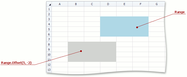 SpreadsheetControl_Range_Offset