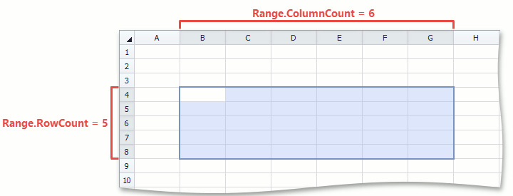 SpreadsheetControl_Range_RowColumnCount