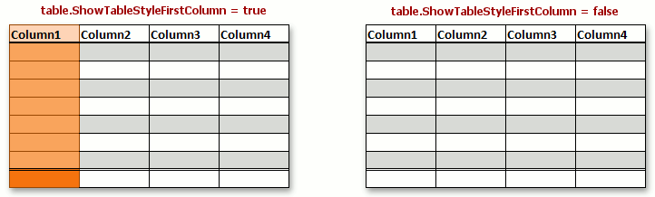 SpreadsheetControl_ShowTableStyleFirstColumn