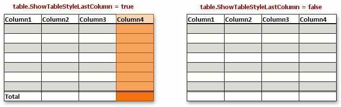 SpreadsheetControl_ShowTableStyleLastColumn