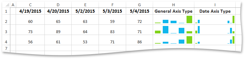 SpreadsheetControl_Sparkline_DateAxisType