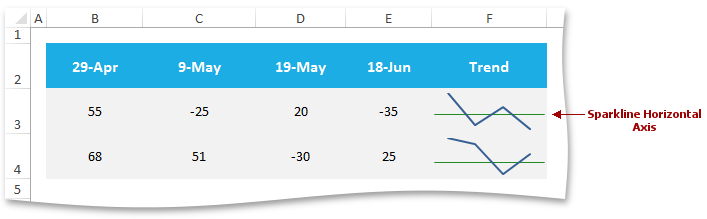 SpreadsheetControl_Sparkline_HorizontalAxis