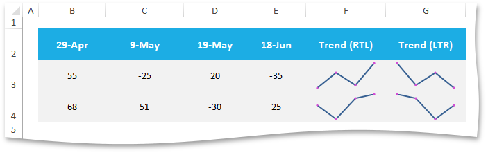 SpreadsheetControl_Sparkline_PlottingDirection