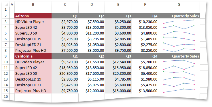 SpreadsheetControl_SparklineCommonAppearance