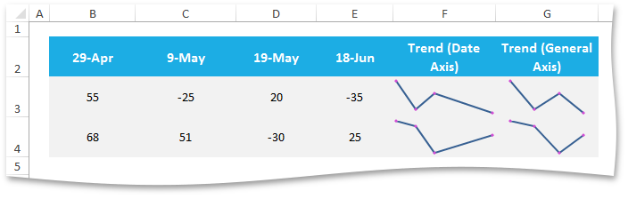 SpreadsheetControl_Sparklines_DateAxisExample