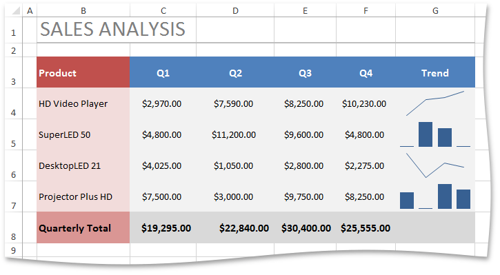 SpreadsheetControl_Sparklines_RearrangeSparklines