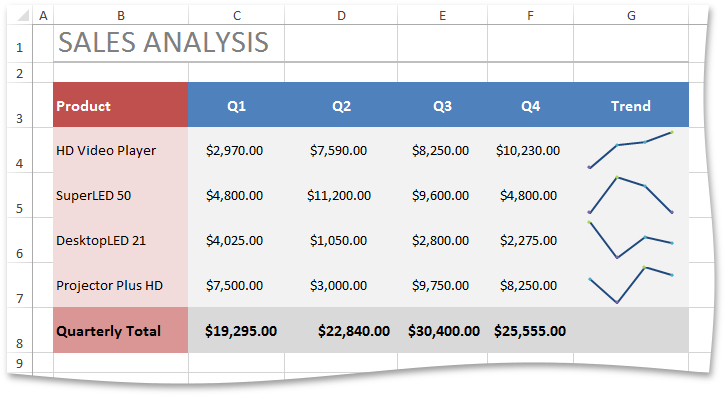 SpreadsheetControl_Sparklines_SparklineCustomization