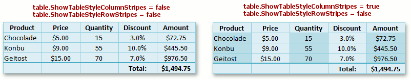 SpreadsheetControl_Table_ShowTableStyleColumnStripes