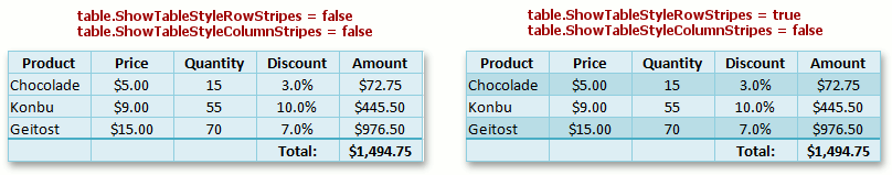 SpreadsheetControl_Table_ShowTableStyleRowStripes