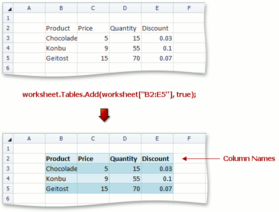 SpreadsheetControl_TableColumnName1