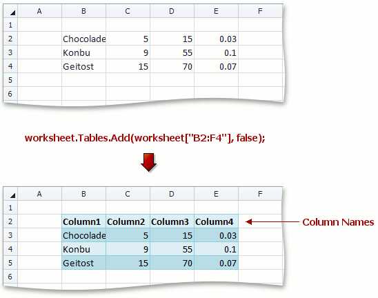 SpreadsheetControl_TableColumnName2