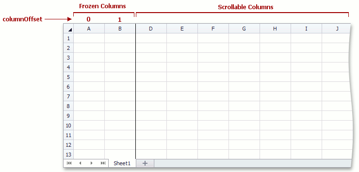 SpreadsheetControl_Worksheet_FreezeColumns1