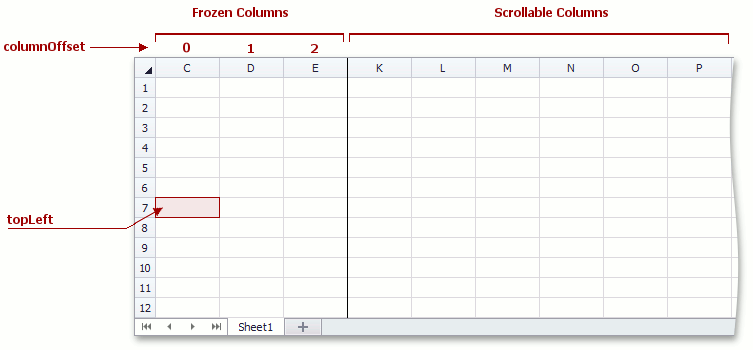 SpreadsheetControl_Worksheet_FreezeColumns