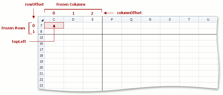 SpreadsheetControl_Worksheet_FreezePanes1