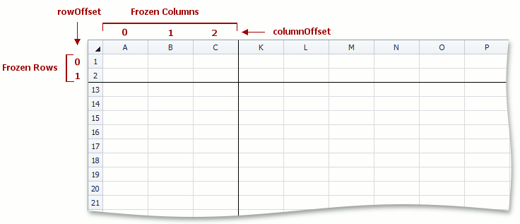 SpreadsheetControl_Worksheet_FreezePanes