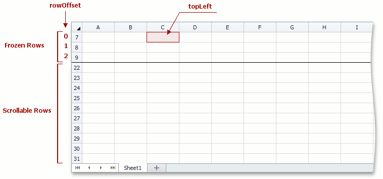 SpreadsheetControl_Worksheet_FreezeRows1